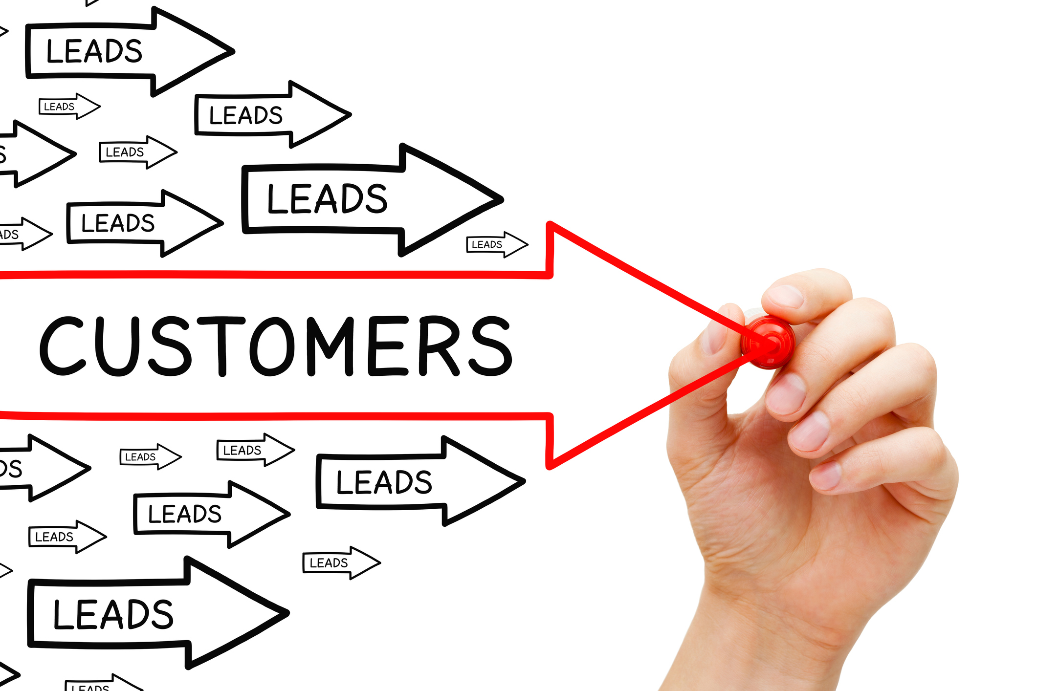 Forbes How To Improve Sales Process Grow Your Business Tack TMI